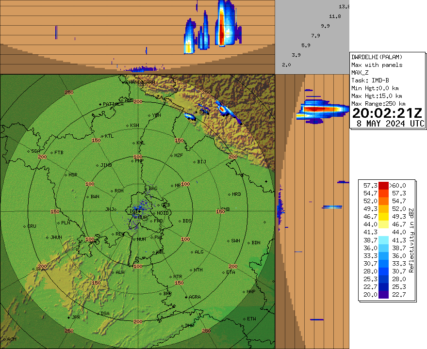 Radar Animation - Delhi