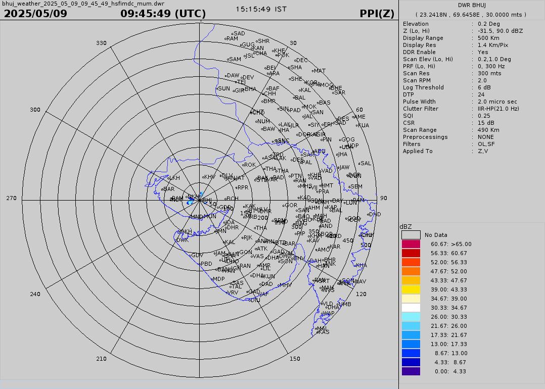 Rain Radar Gujaratweather Com